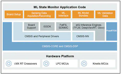 快速部署邊緣就緒的機器學(xué)習(xí)應(yīng)用 關(guān)鍵步驟與最佳實踐