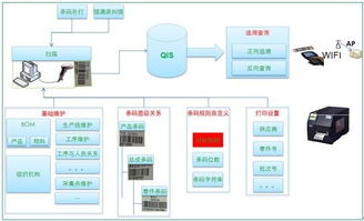 構(gòu)建高效的產(chǎn)品質(zhì)量追溯體系 生產(chǎn)過(guò)程追溯方案的核心價(jià)值與軟件開(kāi)發(fā)應(yīng)用